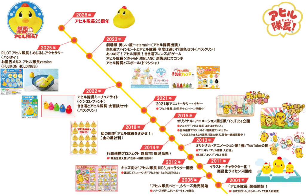アヒル隊長誕生25周年